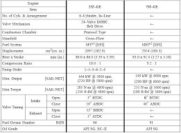 Engine Pros And Cons Page 7 Clublexus Lexus Forum