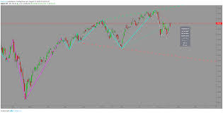 Spy Daily Chart Good Time For Short For Amex Spy By Lew