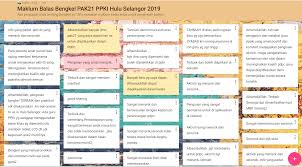 Bagi memastikan parking lot yang disediakan digunakan sepenuhnya, guru boleh mengadakan aktiviti kertas dua minit untuk murid membuat refleksi. Cikgu Liz Sen Parking Lot Online Menggunakan Padlet
