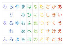 One single kanji may have more than one different readings. Hiragana Wa Or Hiragana Ha What Is Correct