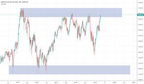 Omxs30 Index Charts And Quotes Tradingview