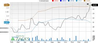 Is Skf Ab Skfry A Great Stock For Value Investors Nasdaq