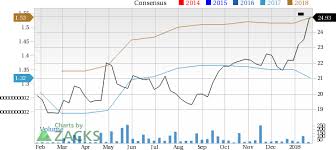 Is Skf Ab Skfry A Great Stock For Value Investors Nasdaq