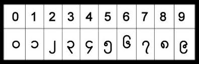 Myanmar Picture Alphabet Number Myanmar Whiskey Lover Gifts Language