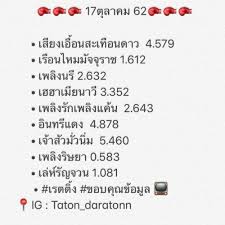 เบรกฟิตติ้งปุ๊บรีบคว้า เข้ม มาถามถึงละครเรื่องนี้ เป็นแนวคอมเมดี้ครับ และเป็นการได้เจอมุกดาอีกครั้ง เป็นบทบาทที่ใหม่ ทุกๆคนก็จะได้เห็น. à¸šà¸£à¸£à¸¢à¸²à¸à¸²à¸¨à¸Ÿ à¸•à¸• à¸‡à¸¥à¸°à¸„à¸£à¹€à¸£ à¸­à¸‡ à¸žà¸£à¸²à¸§à¸¡ à¸ à¸—à¸²à¸‡à¸Š à¸­à¸‡ 3 à¸„à¸£à¸­à¸šà¸„à¸£ à¸§à¸š à¸™à¹€à¸— à¸‡à¸­à¸­à¸™à¹„à¸¥à¸™ Pantip