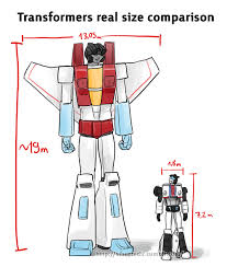 Scale Or The Utter Lack Thereof The Tf Theoretician