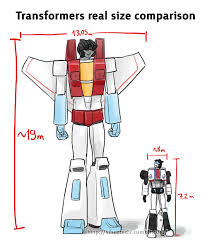 scale or the utter lack thereof the tf theoretician