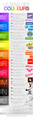Http Www Ovianet Com Blog Infographies Lharmonie Des Couleurs Comment Choisir La Bonne Harmonie Des Couleurs Signification Des Couleurs Couleur