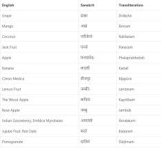 Fruits Name In Sanskrit Names Of Fruits In Sanskrit Sanskrit Fruit Names Sanskrit Names