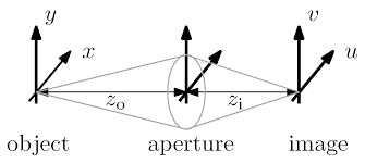 Entropy Free Full Text Limiting Uncertainty Relations In Laser Based Measurements Of Position And Velocity Due To Quantum Shot Noise Html