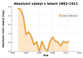 Babyweb.cz > poradna > archiv poradny > očkování neštovice chystáme se na očkování … lze předpokládat, že u zdravého dobře se vyvíjejeícího dítěte proběhnou neštovice bez komplikací a. Pouceni Z Historie