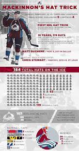 Colorado Avalanche Colorado Avalanche Colorado Avalanche Hockey Avalanche