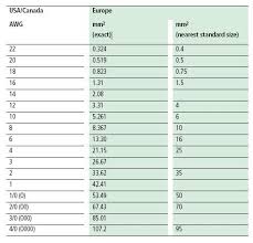 wire size chart awg to mm2 amp cable size chart mm2