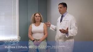 Image result for Shoulder Strength Exam