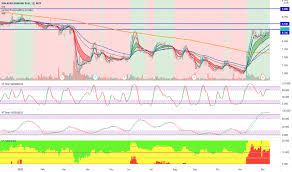 Bobvic96 ace4andy and tianqi888 if you plan to remain investing in maybank you should maximise your drp allowance*, you will then get the maximum benefit of the dividend. Maybank Stock Price And Chart Myx Maybank Tradingview