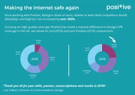 Computerworld covers a range of technology topics, with a focus on these core areas of it: Provoke Archives Positive
