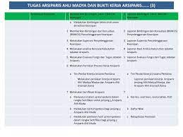 Jika terbukti melanggar peraturan yang telah ditetapkan, ujian akan digugurkan oleh panitia seleksi pusat. Contoh Soal Uji Kompetensi Arsiparis Masnurul