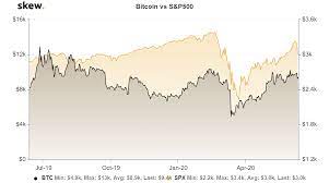 The price of bitcoin hit yet another lifetime high last week breaking the $6,000 mark for the first time across major exchanges. 3 Reasons Why Bitcoin Price Could Crash If Us Stock Market Collapses