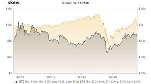 And yet… out of the rubble… a few super strong cryptocurrencies will emerge that will fundamentally change the world over the next two. 3 Reasons Why Bitcoin Price Could Crash If Us Stock Market Collapses