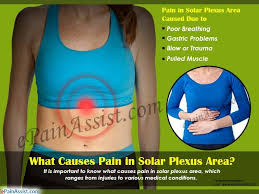 Pin On Abdominal Pain Or Stomach Pain