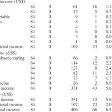 Image result for Grewia conocarpoides