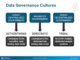 demystifying healthcare data governance