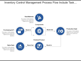 80463360 Style Hierarchy Flowchart 6 Piece Powerpoint