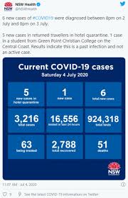 It is the most accurate data available to the department of health and human services at the time of publication. Coronavirus Australia Live News Melbourne Public Housing Units In Hard Lockdown As Victoria Cases Surge Abc News