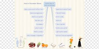 Helps for posture streching improves flexibility calmed . Mind Map Graphic Organizer Health Decrease S Food Text Mental Health Png Pngwing