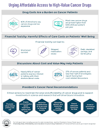 The pancreas is located behind the stomach, so having pancreatic cancer doesn't involve a palpable mass that you can feel. Addressing Cancer Drug Costs And Value National Cancer Institute