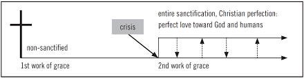 Models Of Sanctification The Gospel Coalition