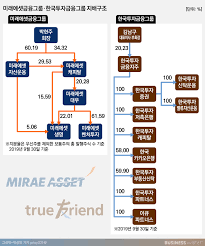 도전, 헌신, 정도의 핵심가치로 지속가능한 내일을 만듭니다. ë¯¸ëž˜ì—ì…‹ê³¼ í•œêµ­íˆ¬ìž ê¸ˆìœµê·¸ë£¹ ë„¤ì´ë²„ì™€ ì¹´ì¹´ì˜¤