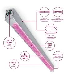 Signify Formerly Philips Lighting Recently Launched A New Greenpower Led Toplighting Module Now Available In Canada With Light Ef Led Philips Lighting Light