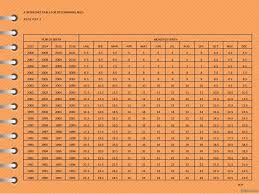 Age Computation Chart 2015 Related Keywords Suggestions