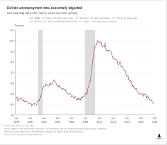 How To Spot A Financial Crisis Seeking Alpha