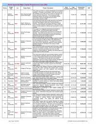 Dashboard See Home Home Renovation Budget Spreadsheet Template Improvement Spreadsheet Per Budget Spreadsheet Budget Spreadsheet Template Spreadsheet Template