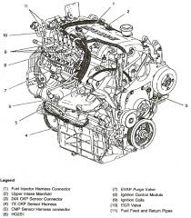 Download files and build them with your 3d printer, laser cutter, or cnc. Diagram 1994 Pontiac Grand Am Engine Diagram Full Version Hd Quality Engine Diagram Diagraminfo Veritaperaldro It