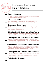 Dystopian World Creation Project Based Learning Unit Now With Digital Handouts Project Based Learning Narrative Writing Unit Writing Units
