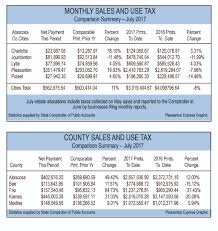 Newjuly Sales And Use Tax Chart