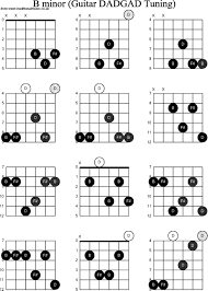 B Minor Chord Guitar Easy Accomplice Music