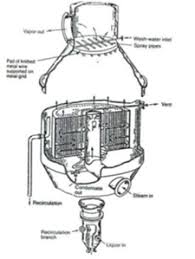 Perbedaan destilator dan evaporator evaporator adalah sebuah alat yang berfungsi mengubah sebagian atau keseluruhan sebuah pelarut dari sebuah larutan dari bentuk cair menjadi uap. Pengertian Evaporasi Dan Alat Evaporator Beserta Prinsip Kerjanya Teknik Kimia