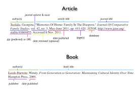 Mla (modern language association) style is most commonly used to write papers and cite sources within the purdue owl. Mla Citation Style Writing 10 Haner Libguides At University Of California Merced