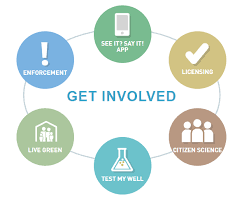 Information and data in certain sections are subject to specific license conditions, see the sources and copyright for. Epa Ireland On Twitter We All Have A Role To Play In Ensuring That We Have A Clean Healthy Environment For Present And Future Generations There Are Many Ways You Can Get