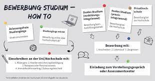 More images for bka kriminalkommissar motivationsschreiben » Motivationsschreiben Studium