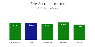 Erie offers auto, home, life and business insurance. Review Of Erie Car Insurance Policy Features Plus A Competitor Quote Comparison Autoinsuresavings Org
