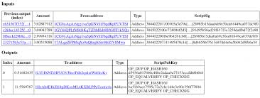 Transaction id or bitcoin address. Bitcoin Transaction Example Four Input Addresses And Two Output Download Scientific Diagram