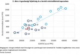 A gazdaság helyzete miatt egyéves megállapodás. Tul Magas Vagy Tul Alacsony Lenne A Magyar Minimalber Portfolio Hu