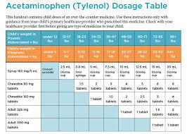 How To Dose Acetaminophen And Ibuprofen In Infants And Children