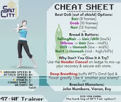 This guide will focus on wii fit trainer's attacks like neutral attacks, special attacks, and grounded attacks. After Way Too Long The Wii Fit Trainer Cheat Sheet Is Here Had An Absolute Blast Making This With The Wii Fit Trainer Discord Big Shout Out To Them With A Link