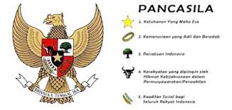 See the previous post for pronunciations and details. Tegas 1 Juni 1945 Hari Lahirnya Pancasila Halaman All Kompasiana Com